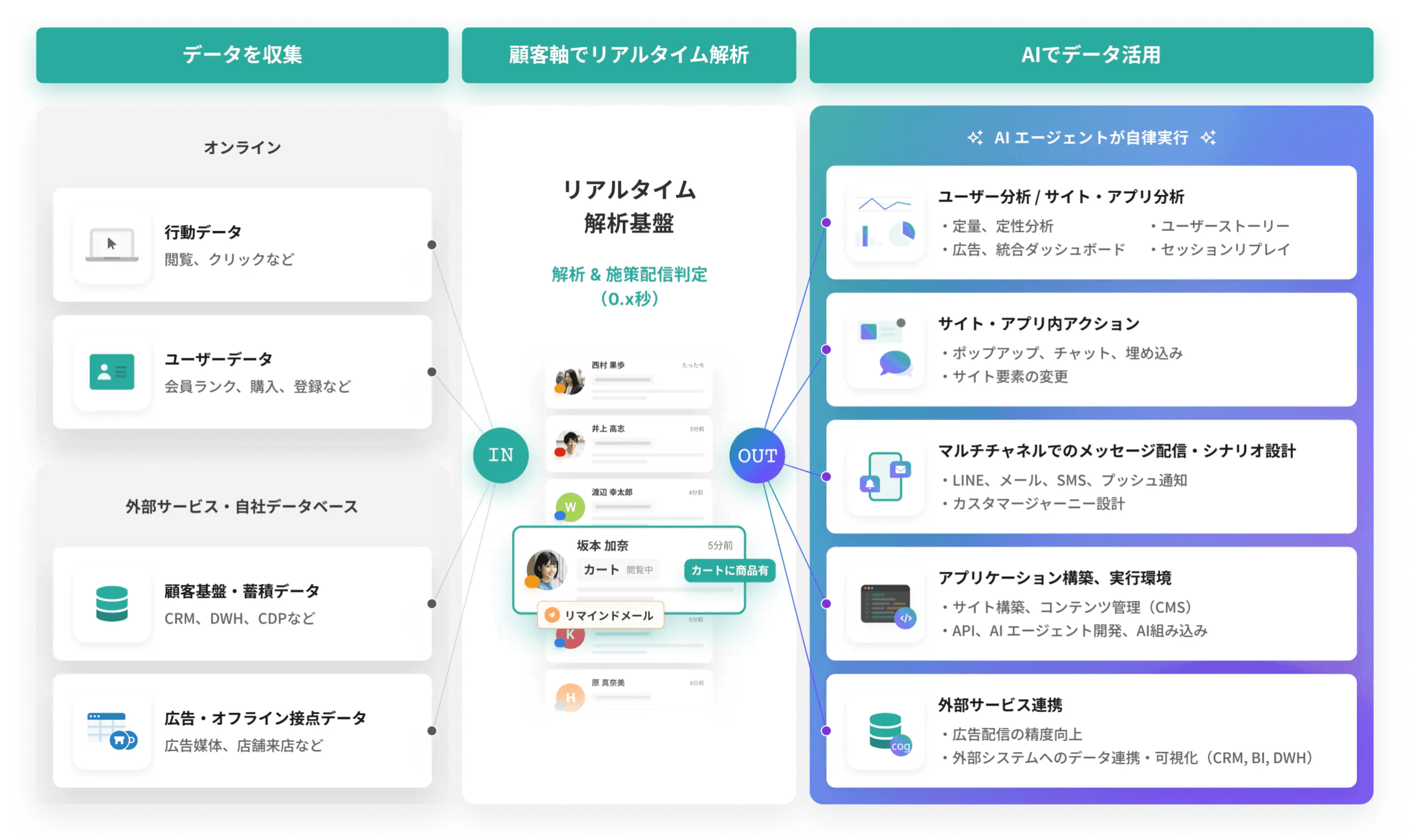 KARTE 画面イメージ